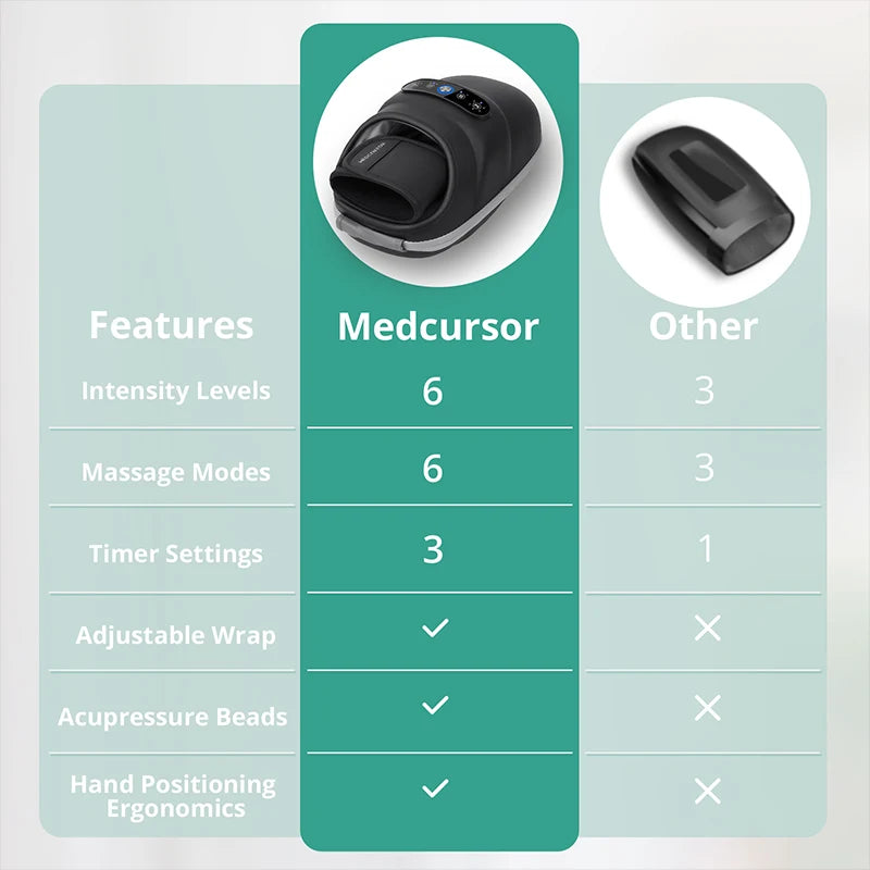 Medcursor Wireless Hand Massager With Air Compression Hot Compress