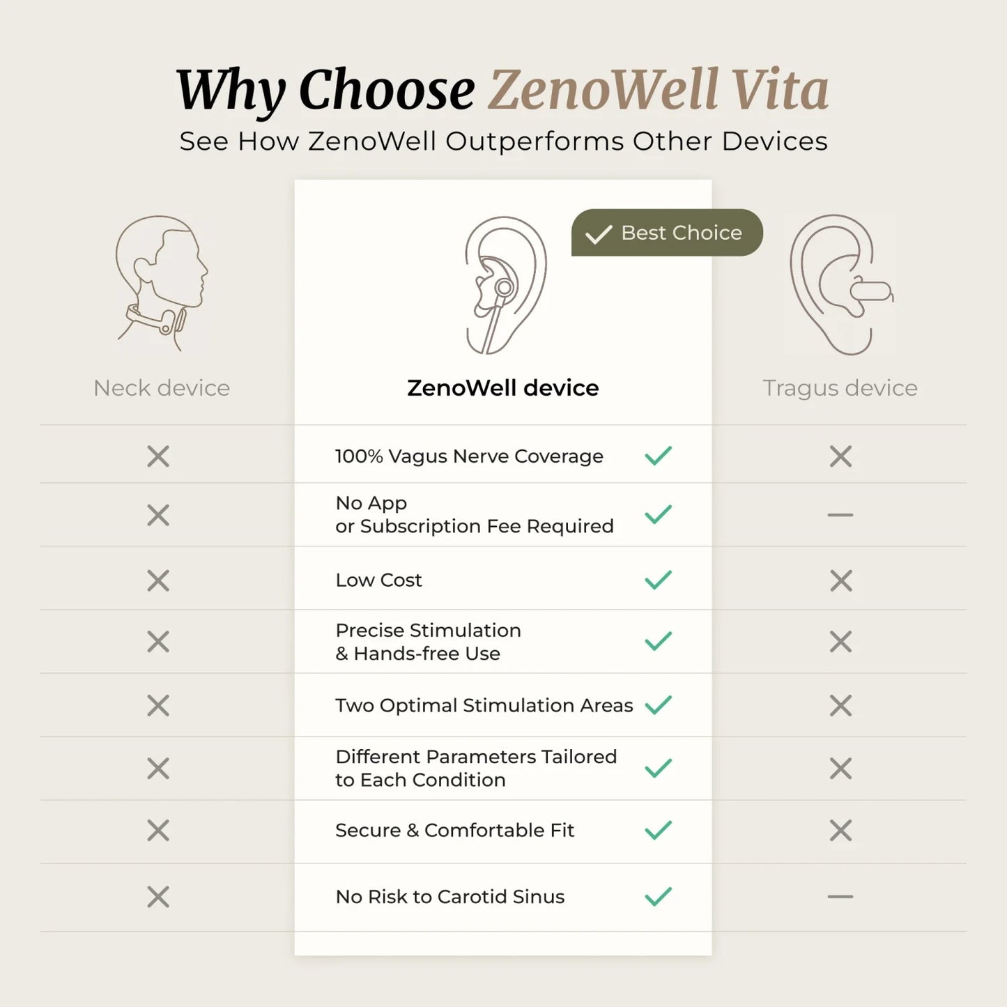 ZENOWELL Vita Ear-Worn TaVNS Stimulator For Calm Sleep Balance