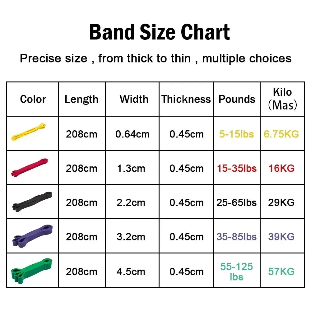 Home Gym Resistance Bands for Boxing, Yoga, and Rehab
