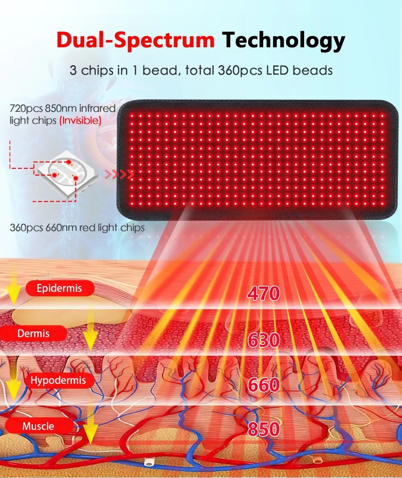 Infrared LED Light Therapy Mat For Full Body Pain Relief