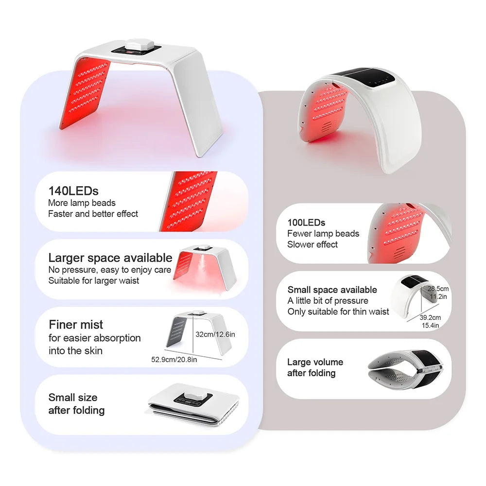 Foreverlily 7 Colors LED Photon Machine With Nano Spray Skin